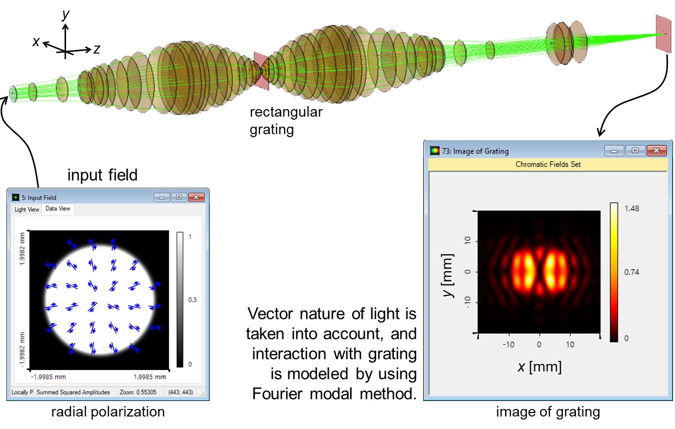Imaging of SubWavelength Gratings by Using Vector Beam Illumination